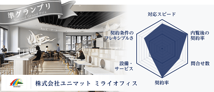 株式会社ユニマット ミライオフィス