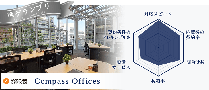 コンパスオフィス(Compass Offices)
