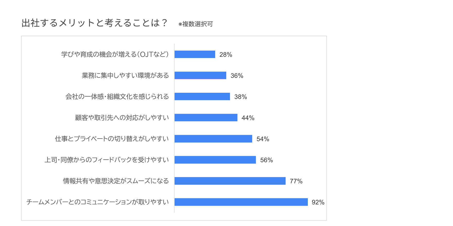 出社のメリットと考えること