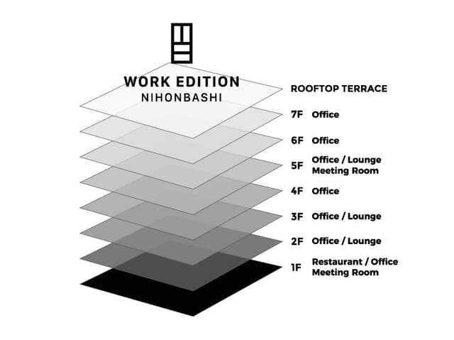 その他_フロアガイド。オフィス以外にもレストランやラウンジ等があります。