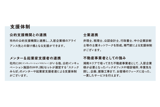 me-laboの支援体制
