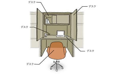専用デスク(DESK8)